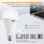 Світлодіодна лампа для кемпінгу LED Z-727 Bulb 20W (2 акумулятори 18650 (2400mAh), патрон, Type-C)