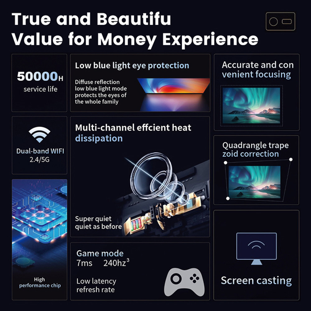 Проектор + Game S40 Ultra (Android 10, 150 Lumen, Bluetooth + WiFi) (1Gb+8Gb)