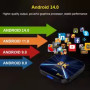 Smart TV приставка TV98 H618 8K Ultra HD, Android 14.0 (2Gb+16Gb)