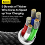 Data Cable Baseus Glimmer Series Type-C to Lightning 20W 1m (CADH000001,CADH000002,CADH000003)