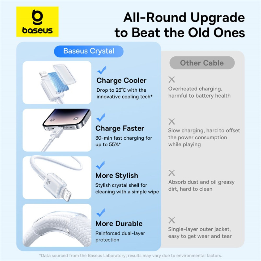 Data Cable Baseus Crystal Type-C to Lightning 20W 1m (P10383101211-00)
