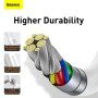 Data Cable Baseus Superior Series Type-C to Type-C 100W 2m (P10365200211-04)