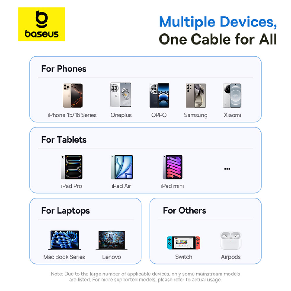 Data Cable Baseus Display 2 Type-C to Type-C 100W 2m (P10382702211-01)