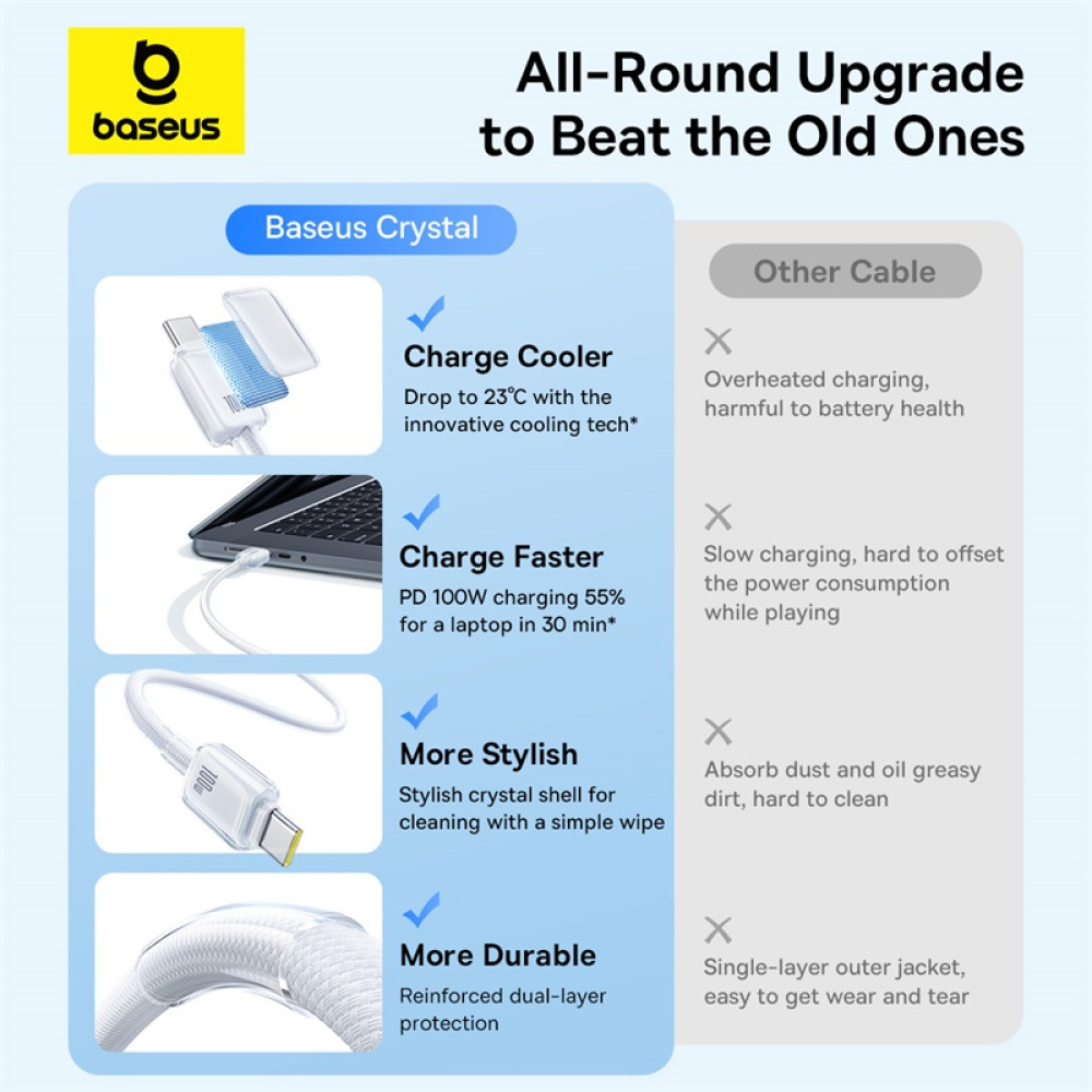 Data Cable Baseus Crystal Type-C to Type-C 100W 2m (P10383100211-01)