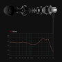 Навушники Remax RM-201 In-Ear Headphone 3.5mm з мікрофоном Original