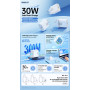 Мережевий зарядний пристрій Remax RP-W71 Figen Series GaN PD30W Type-C to Type-C